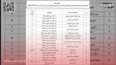 لائحة العطل المدرسية