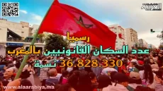 عدد سكان المغرب يصل إلى 36.8 مليون نسمة وفق إحصاء 2024