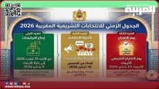 بصفة رسمية.. تم تحديد تاريخ 23 شتنبر 2026 موعدا لإجراء انتخابات أعضاء مجلس النواب 