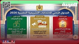 بصفة رسمية.. تم تحديد تاريخ 23 شتنبر 2026 موعدا لإجراء انتخابات أعضاء مجلس النواب 