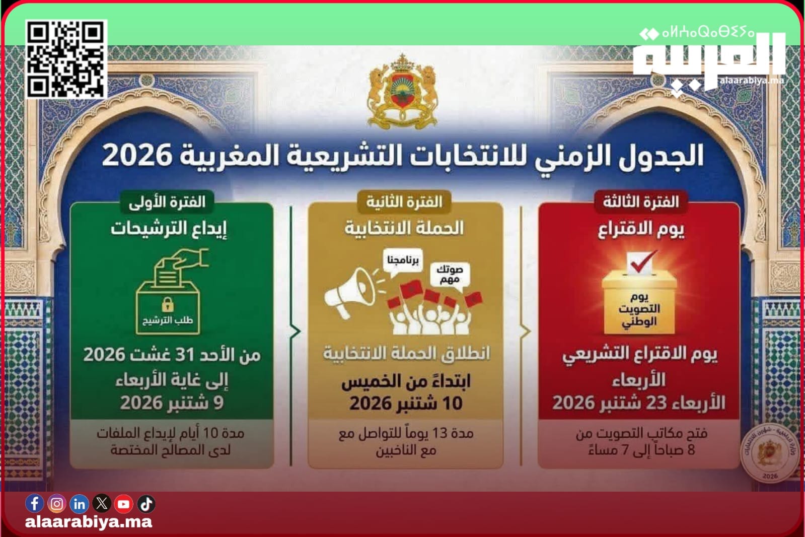 بصفة رسمية.. تم تحديد تاريخ 23 شتنبر 2026 موعدا لإجراء انتخابات أعضاء مجلس النواب 
